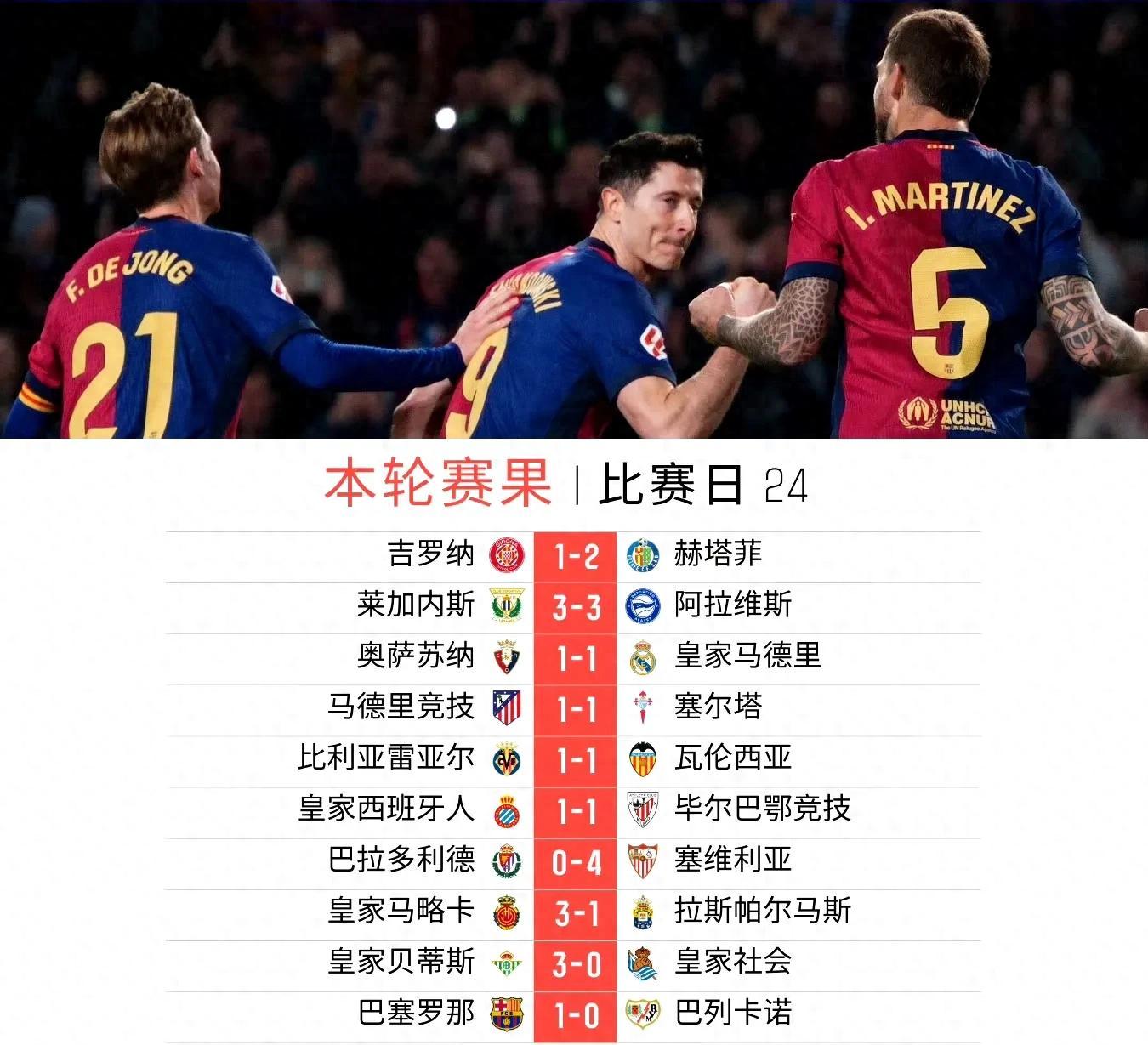包含巴塞罗那后卫外租退场，中场人员调整方案浮现的词条