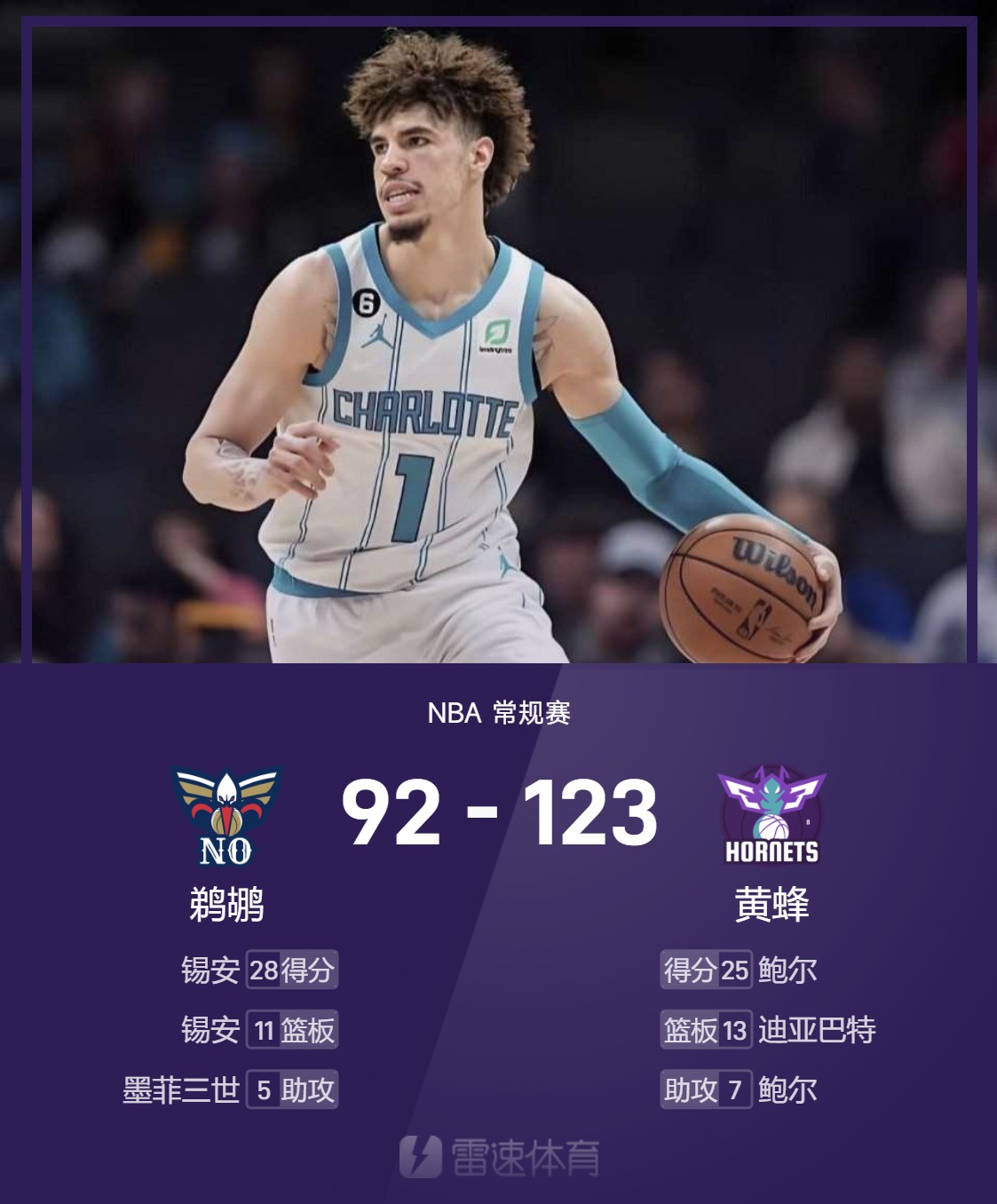 黄蜂狂砍复出首战轰40分分，鹈鹕迎来新赛季高光！
